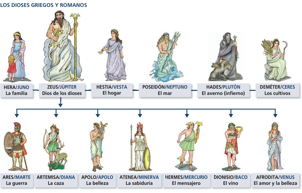 Соответствие римских и греческих богов фото