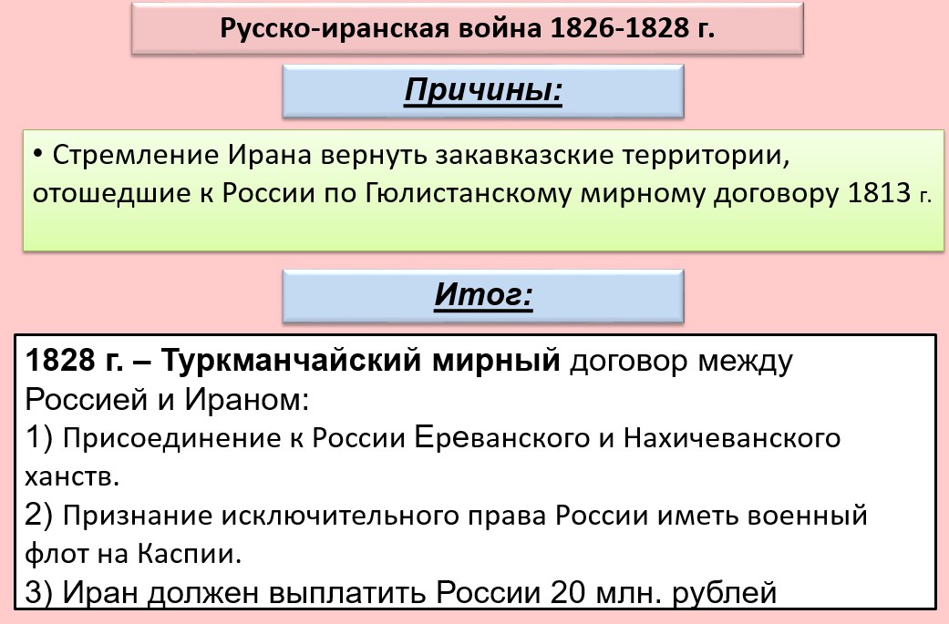 Русско иранская война карта николай 1