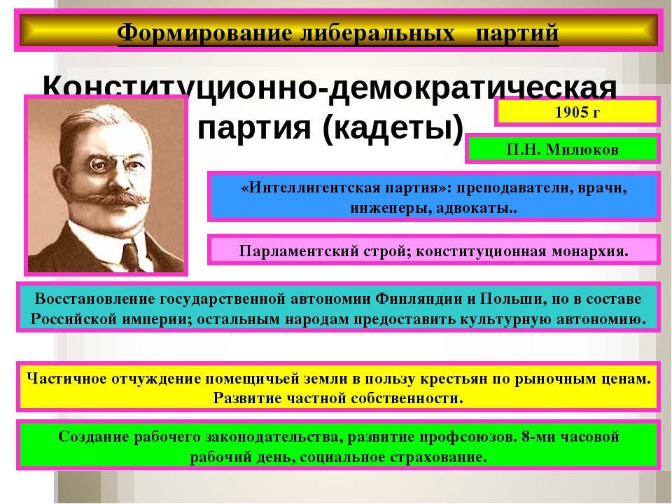 Проект на тему лидеры политических партий образование воспитание деятельность след в истории