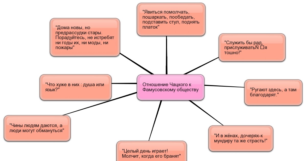 План по горе от ума по действиям