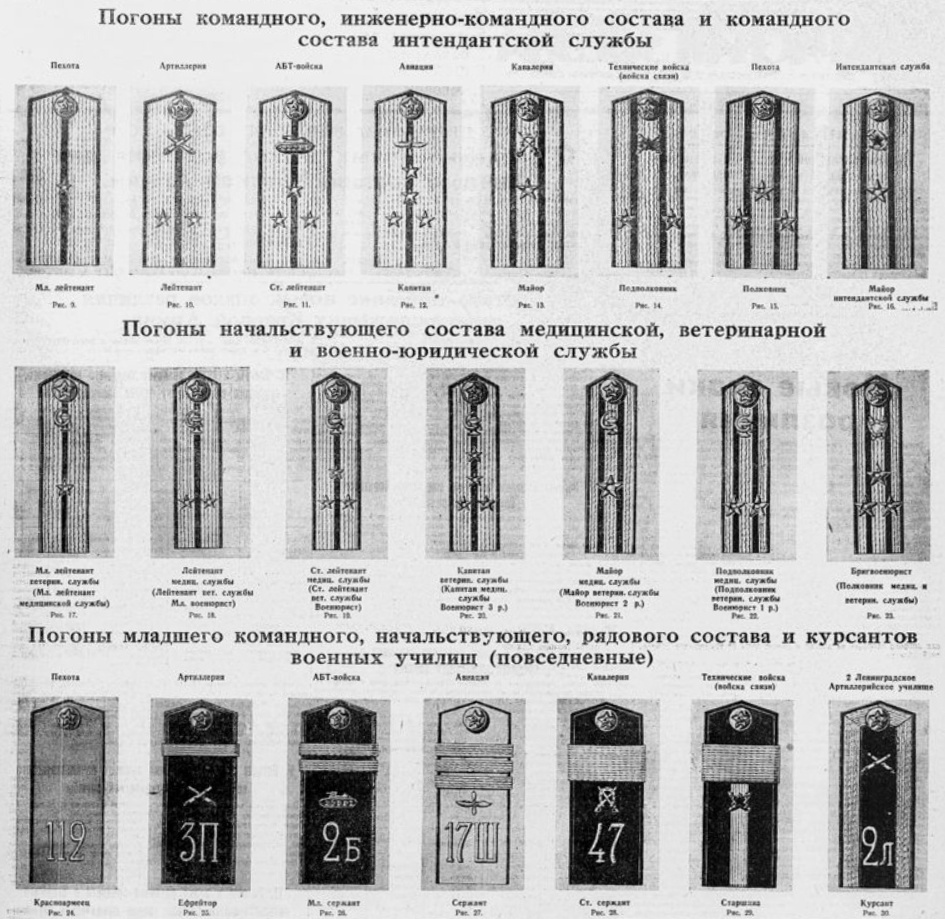 Все звания в армии ссср по порядку с картинками