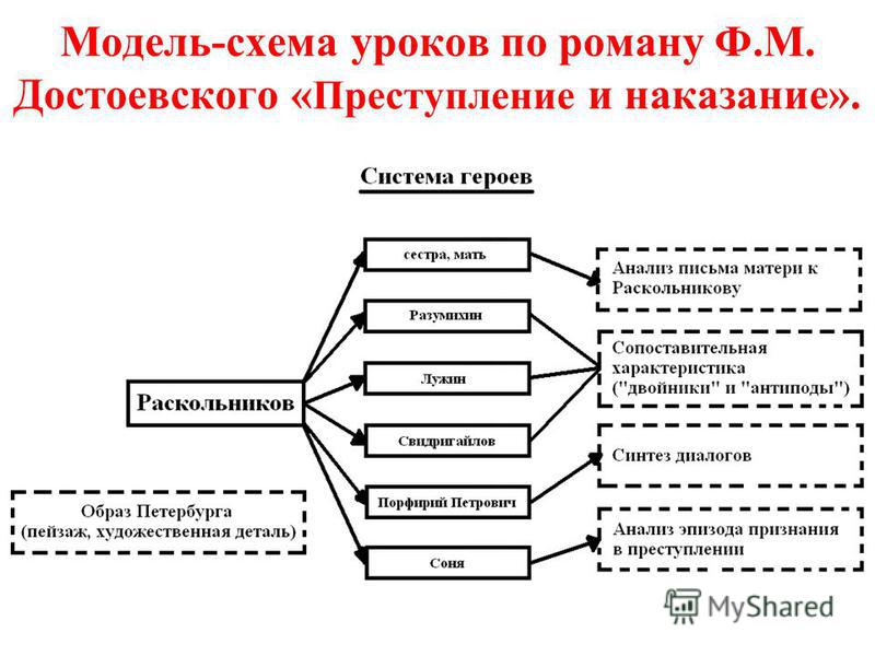 План преступление и наказание 2 часть