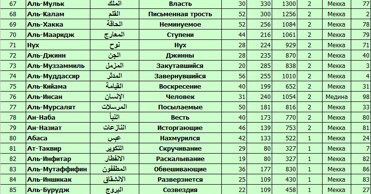 Последние три суры корана на одной картинке