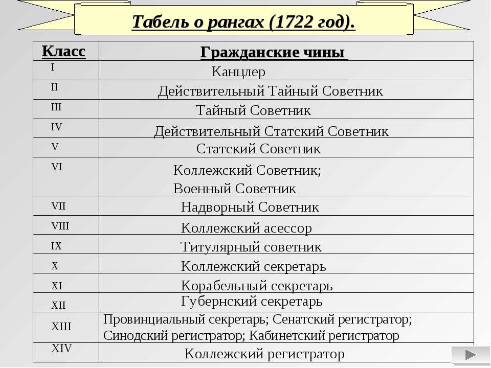 Табель о рангах проект