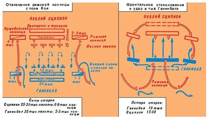 Битва при каннах схема