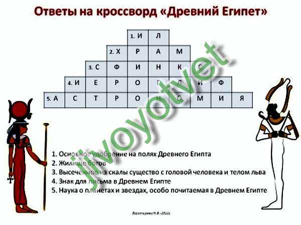 Рисунок с кульмана 6 букв сканворд