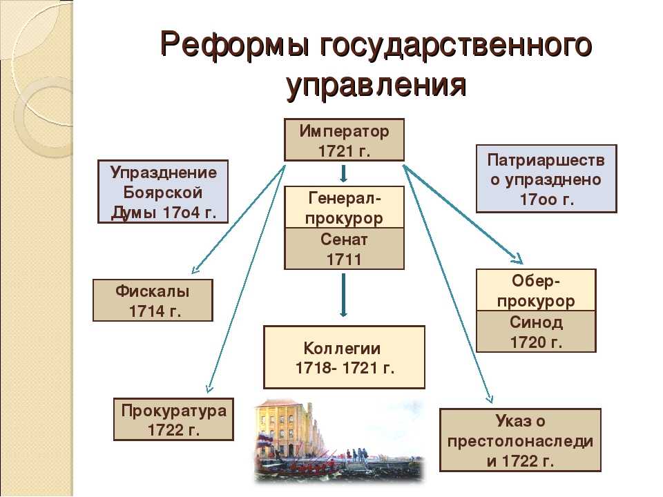 Греческий проект александра 1