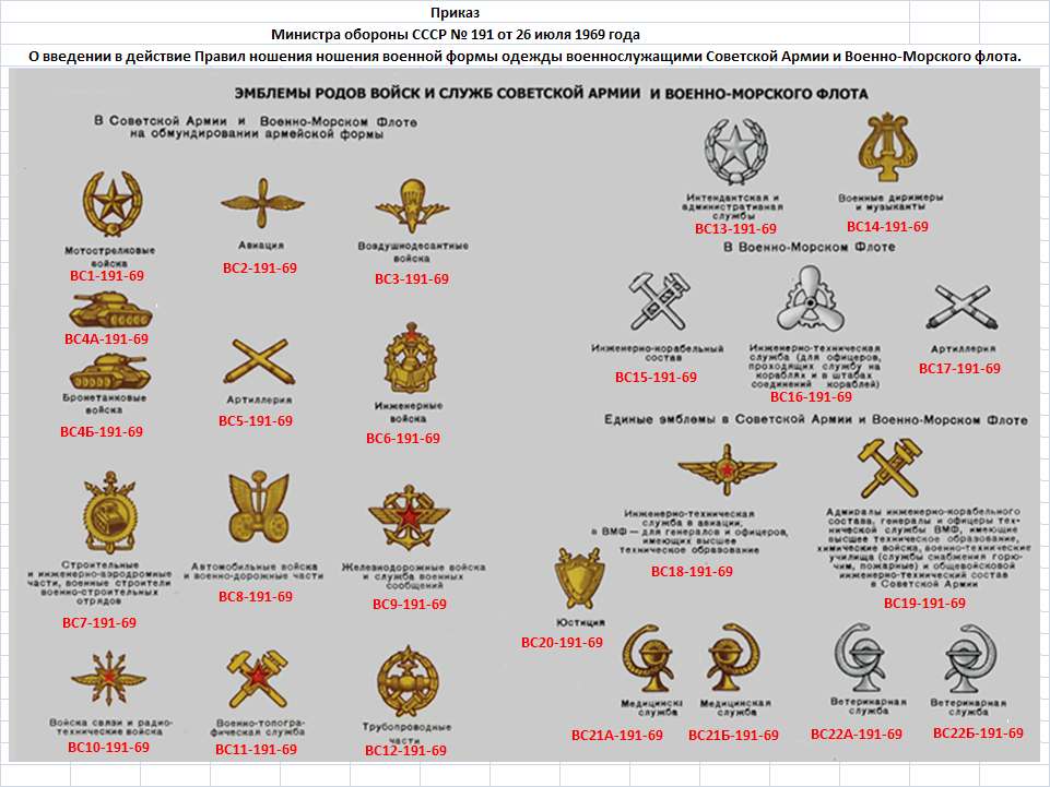 Петлицы родов войск ссср фото