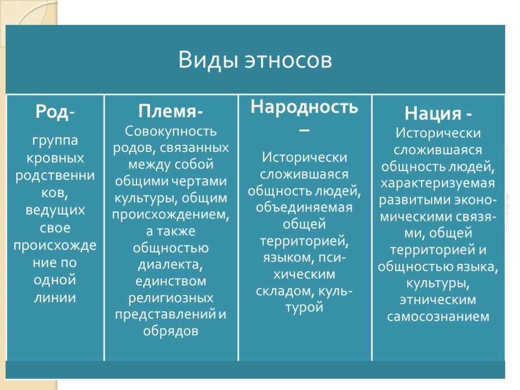 Дополни схему род племя