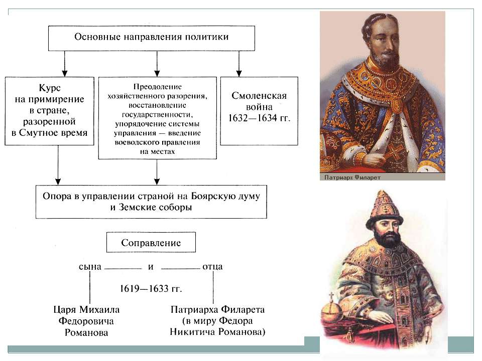 Михаил романов схема правления