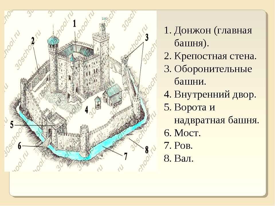 Торгово ремесленная часть города расположенная за крепостной стеной где жили купцы