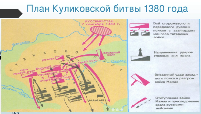 Схема куликовской битвы картинки