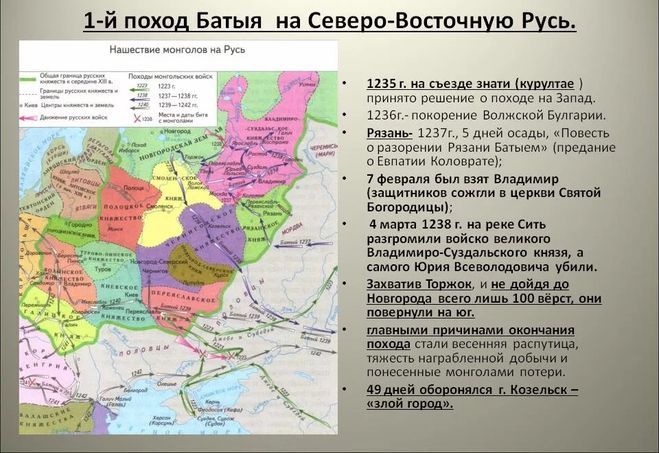 Презентация монгольское нашествие на русь 6 класс фгос пчелов