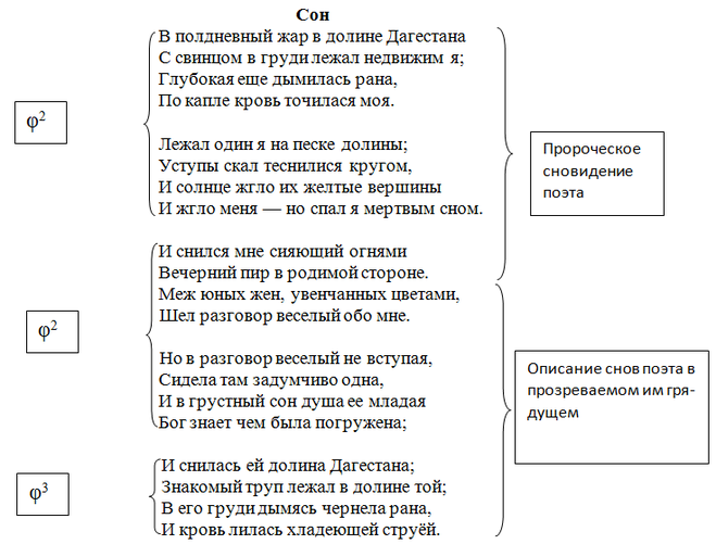 План анализа стихотворения русь