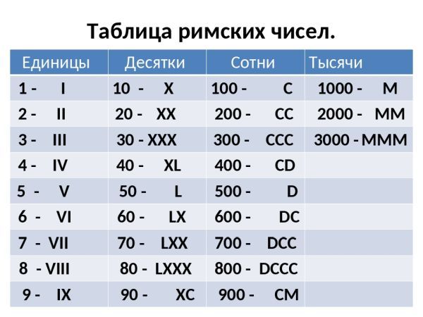 Как пишется единица или еденица