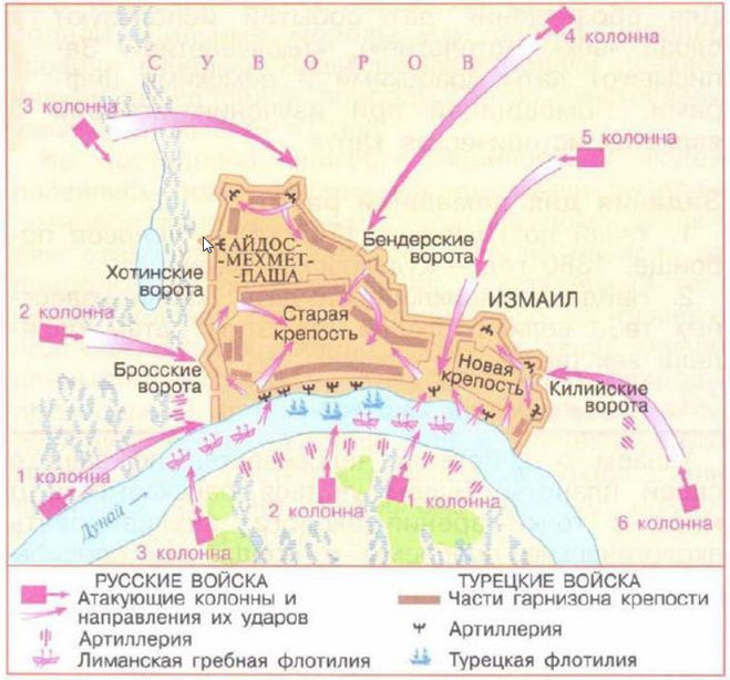 Карта схема взятие измаила