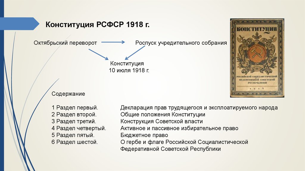 Конституция рсфср 1918 г презентация