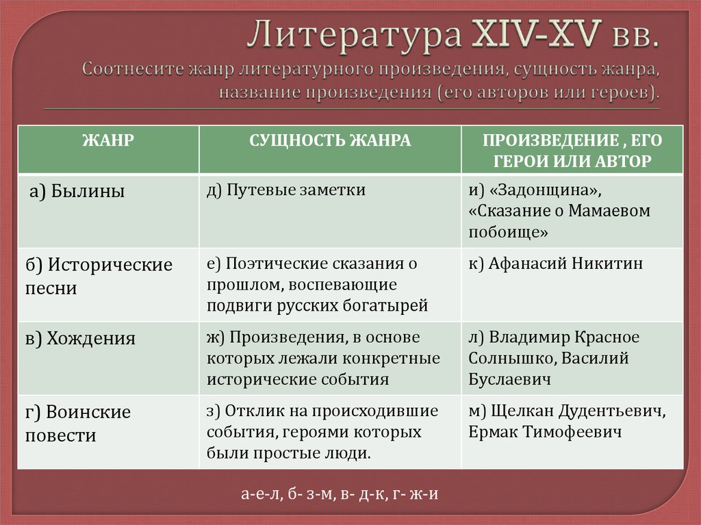 Какая область культуры может быть проиллюстрирована с помощью данной фотографии