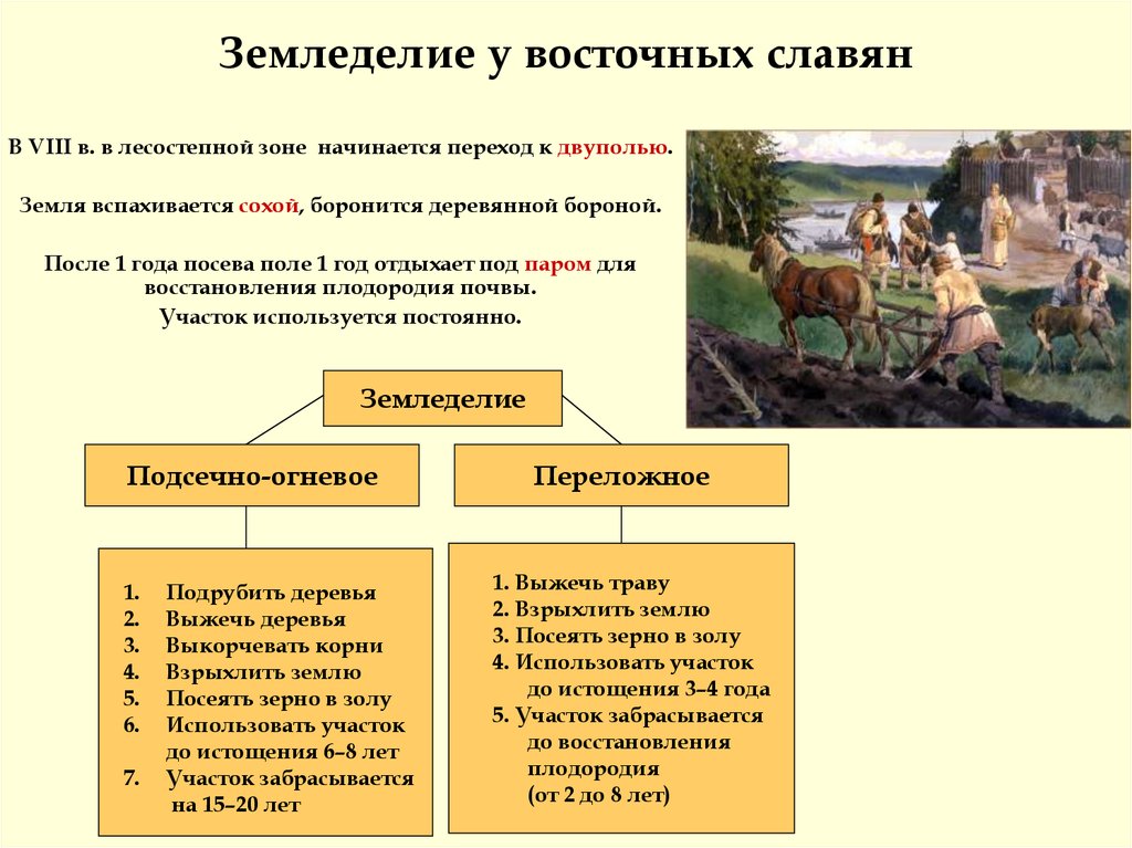 Занятия восточных славян картинки