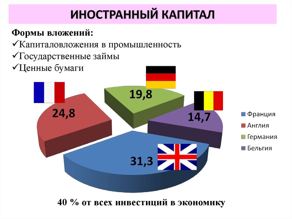 Аграрная сфера в россии в начале 20 века план