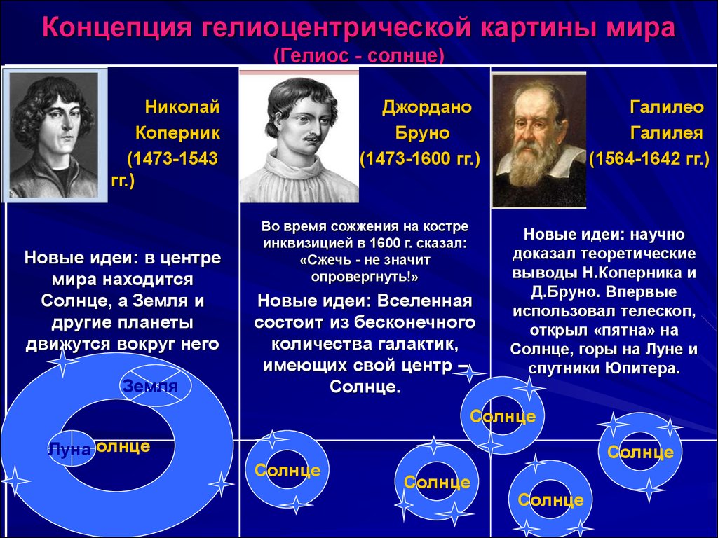 Основные положения теории картины мира