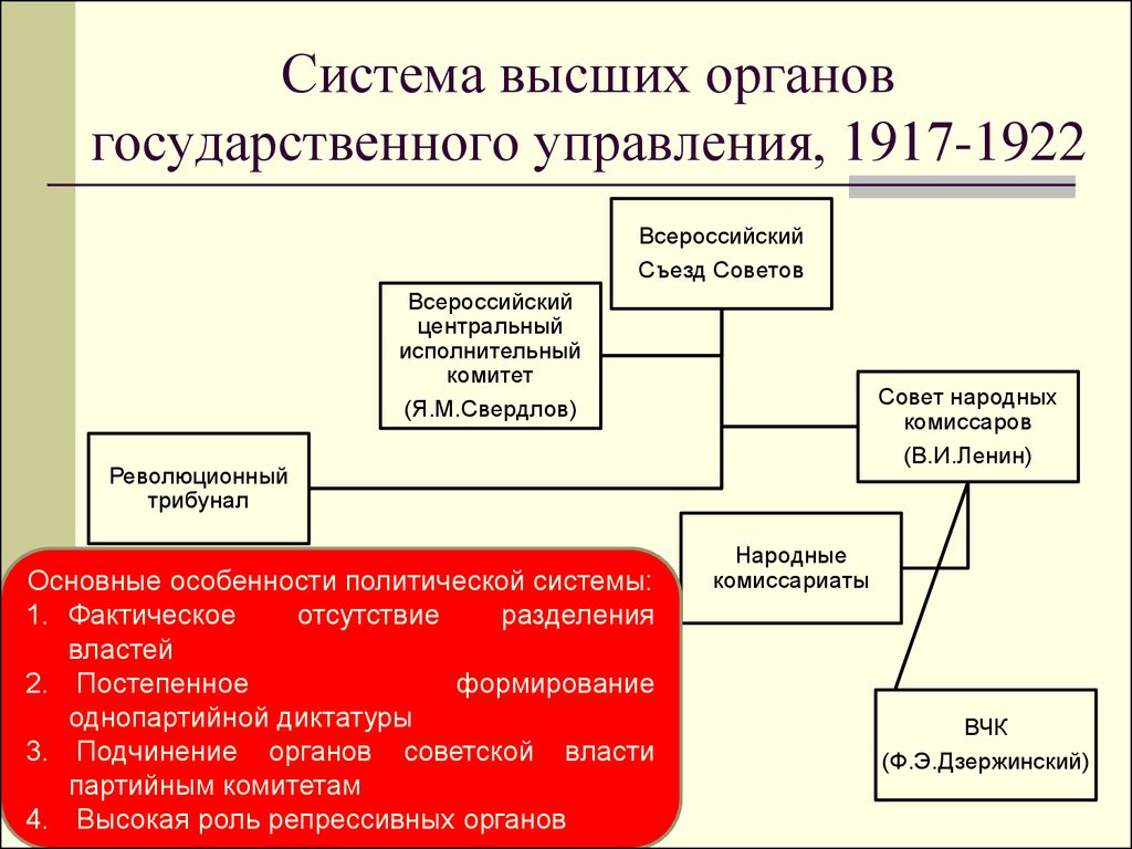 Как план федеративного устройства ссср согласовывался с национальной программой партии большевиков