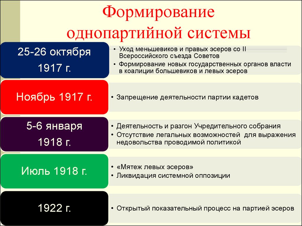 Как план федеративного устройства ссср согласовывался с национальной программой партии большевиков