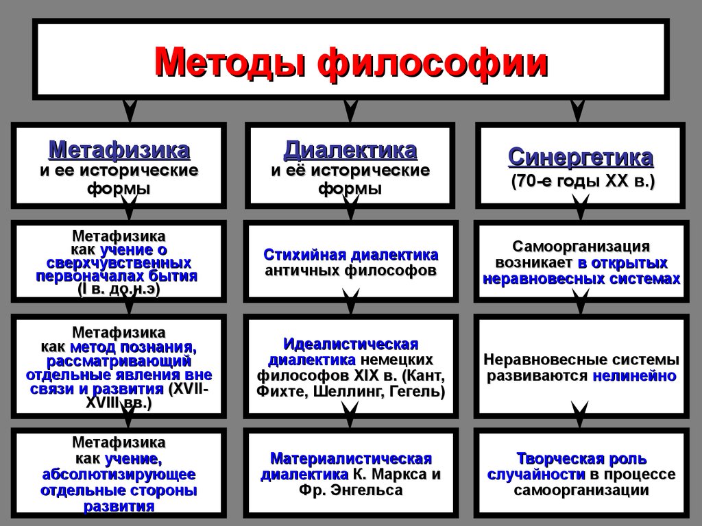 Познание в жизни человека план