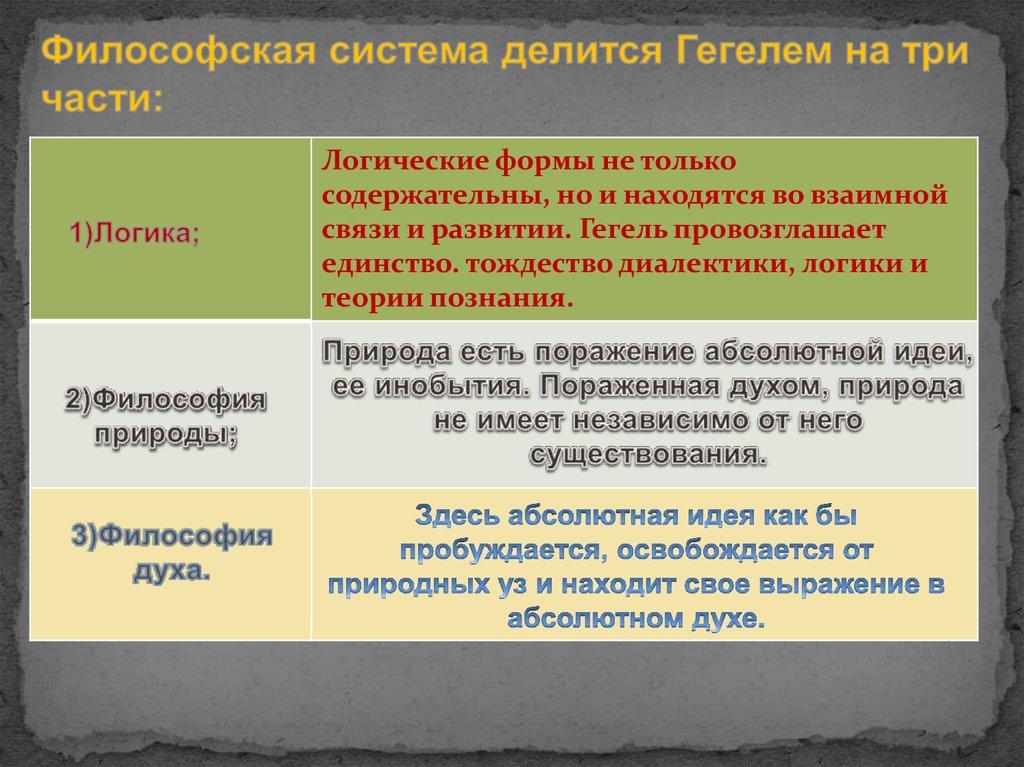 Созданная гегелем философская система это картина мира