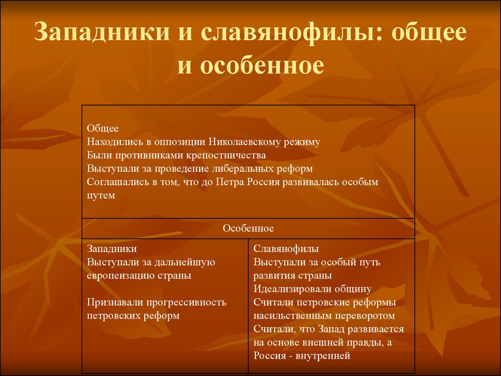 Взгляды западников. Западники и славянофилы. Западники и славянофилы общее. Основные западники и славянофилы. Общие черты западников и славянофилов.