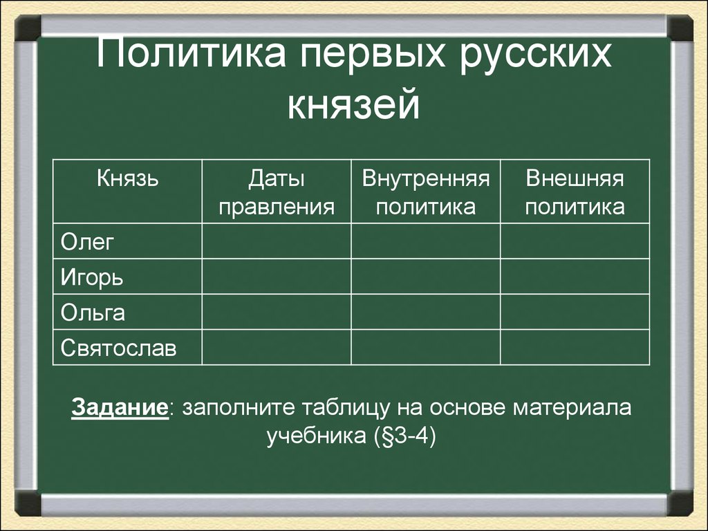 Внутренняя политика первых русских князей картинки