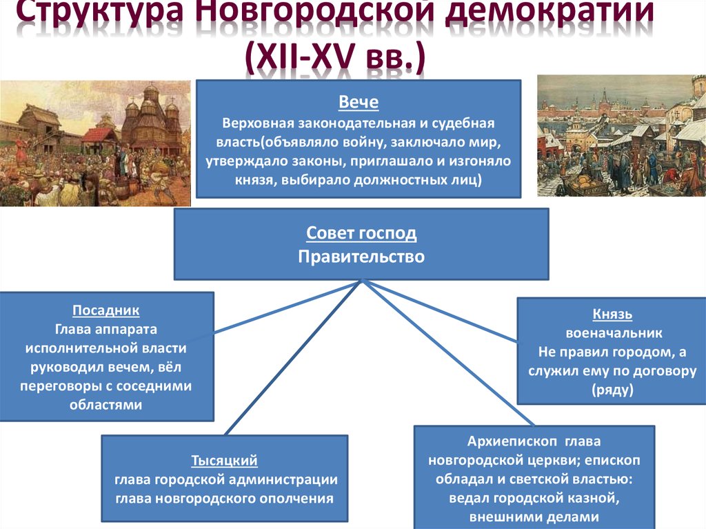 Какую роль играло городское вече в киеве