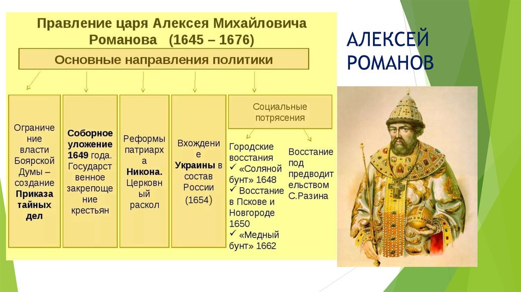 Михаил романов схема правления