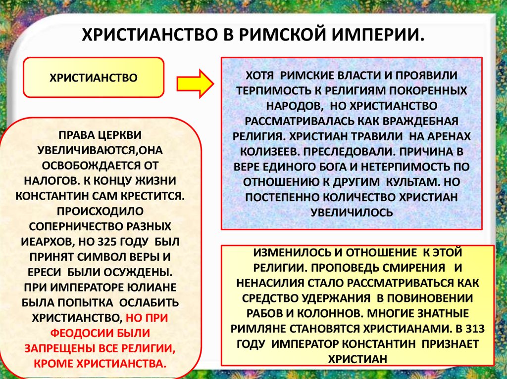 Зарождение христианства презентация