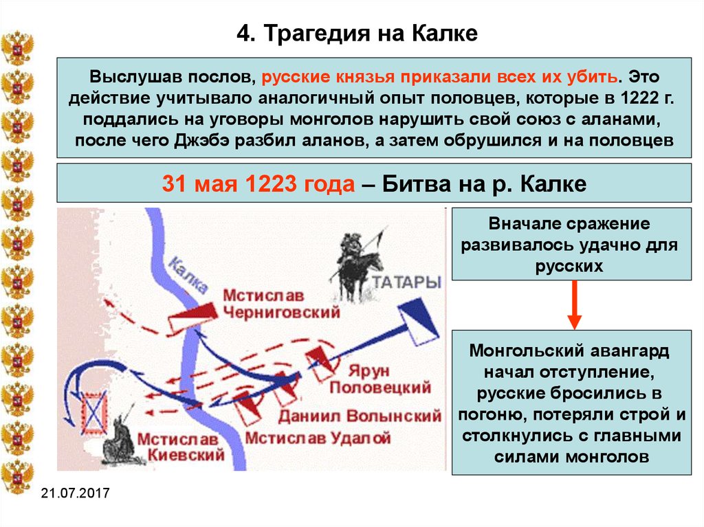 Схема битвы на реке калка