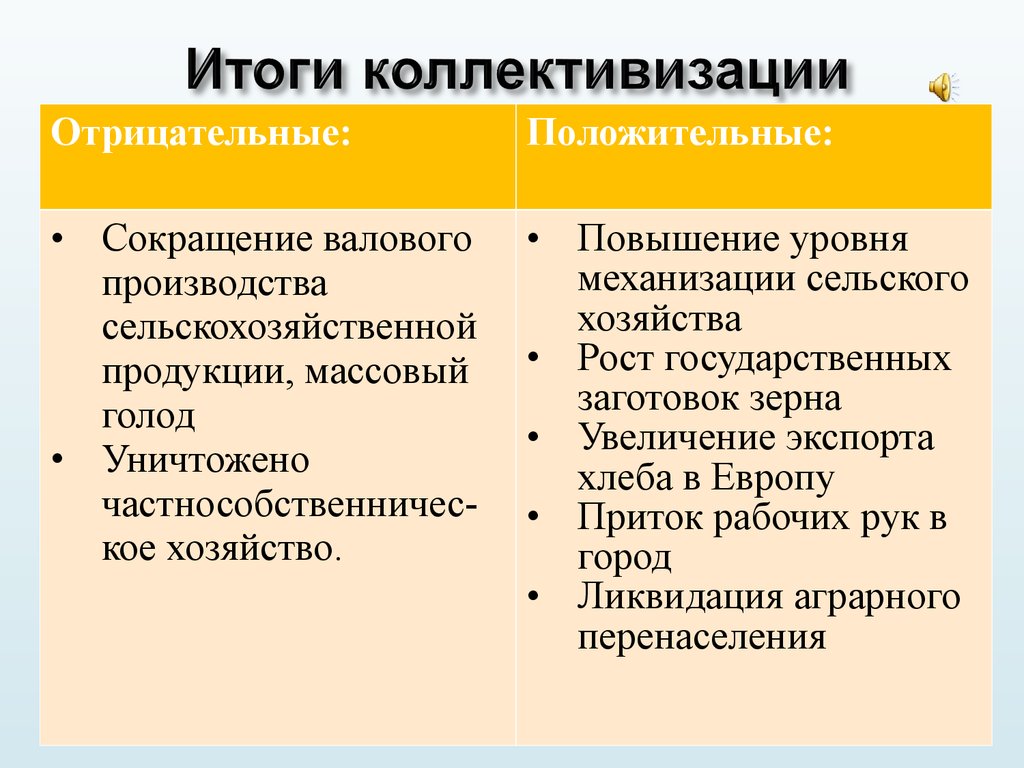 Формы протеста крестьян против коллективизации составьте схему