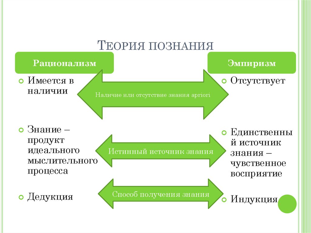 Теоретическая схема в философии