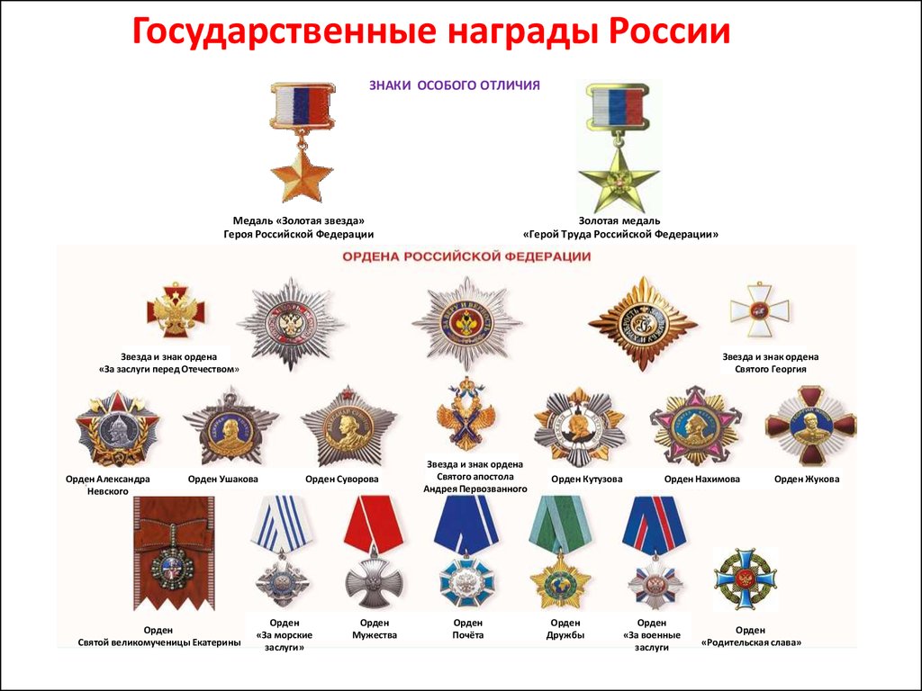 Ордена россии современные фото и названия