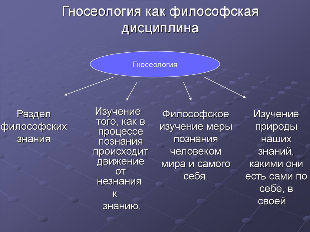 Гносеология презентация по философии