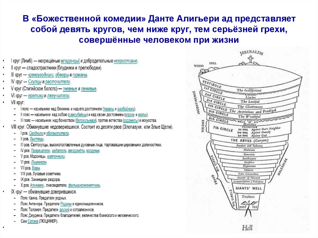 Данте алигьери божественная комедия план