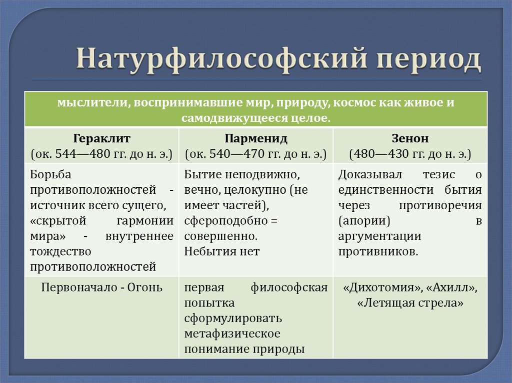 В список представителей натурфилософской картины мира не входит