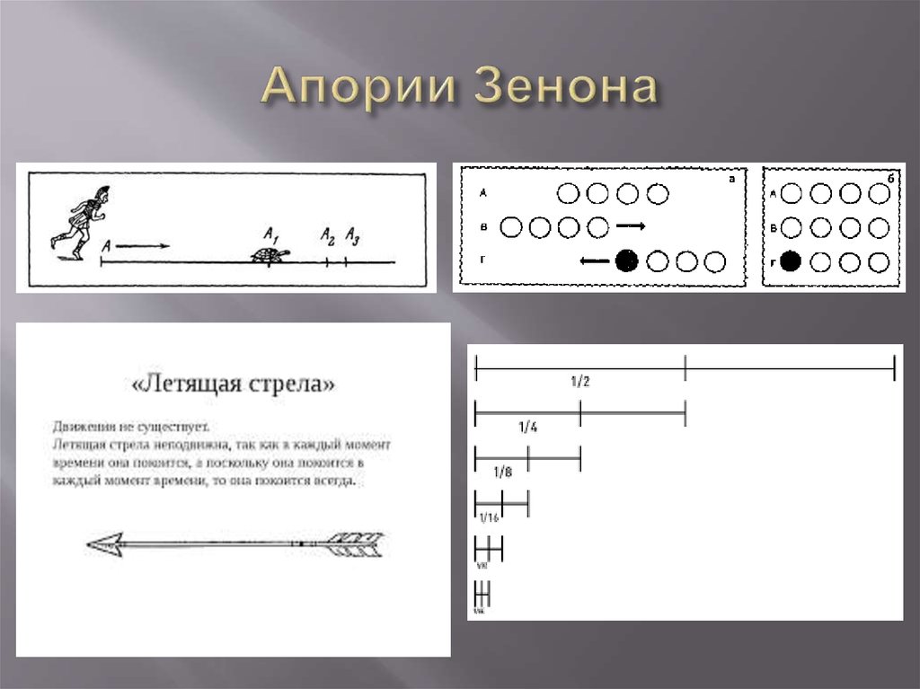 Апории зенона презентация