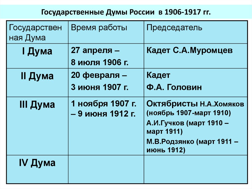 План работы госдумы