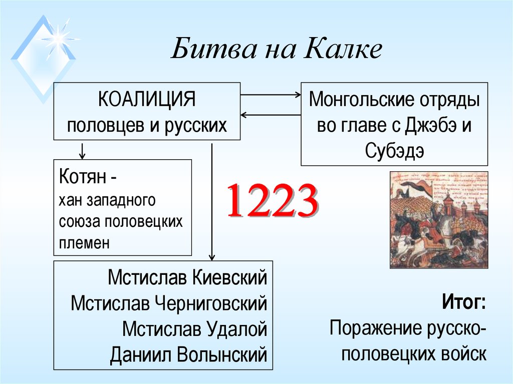 Битва на калке 1223 карта