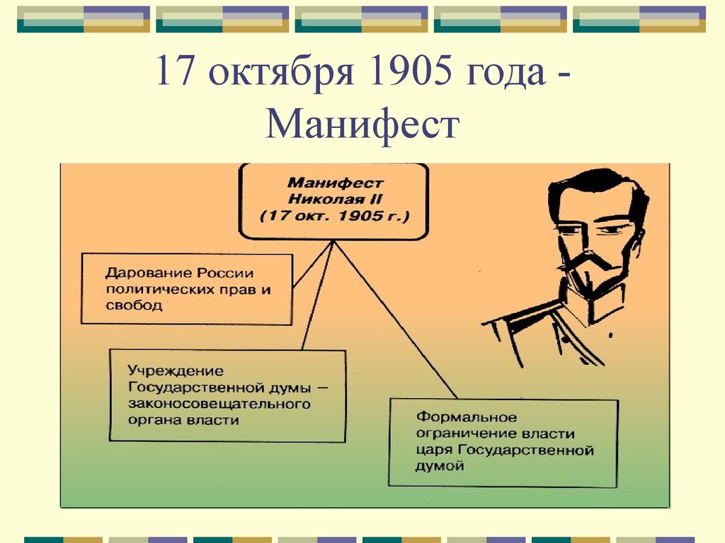 17 октября 1905. Манифест 17 октября 1905 года. Манифест 17 октября 1905 года Николай 2. Предпосылки манифеста 17 октября 1905 года. Манифест 17 октября 1905 года таблица.