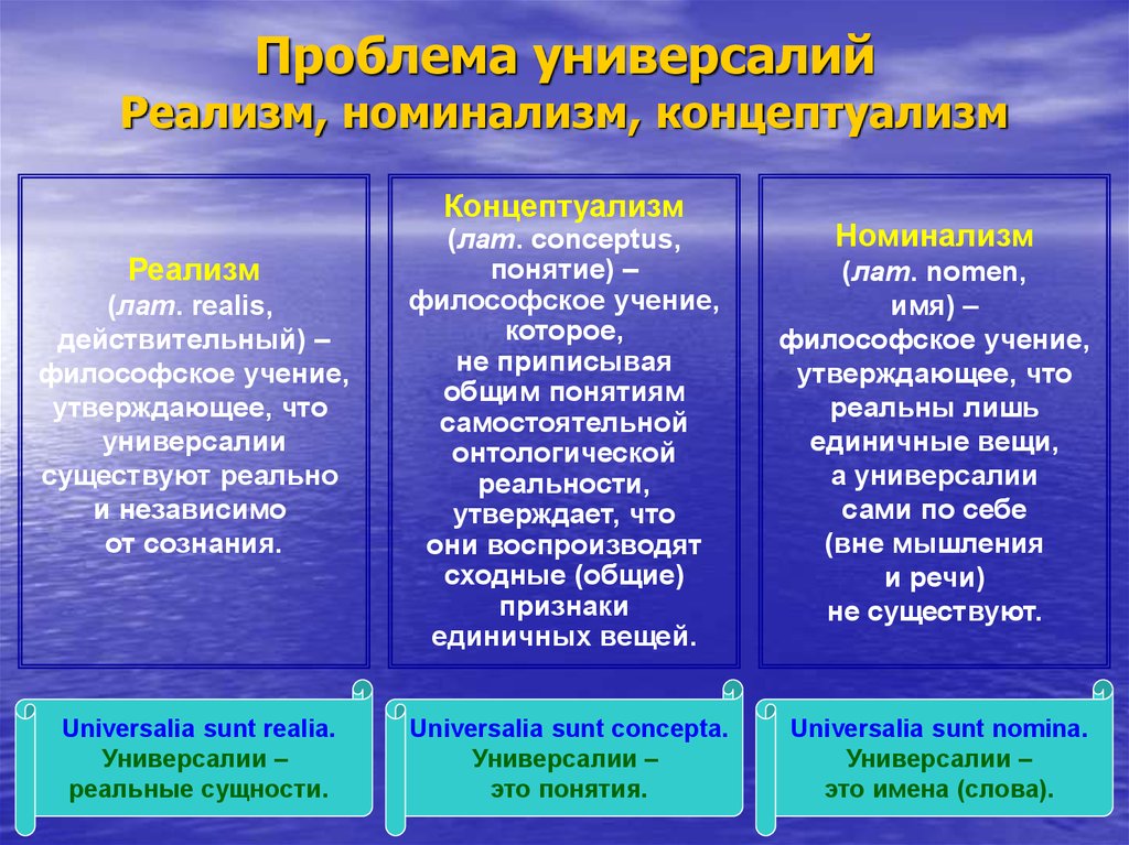 Спор об универсалиях презентация