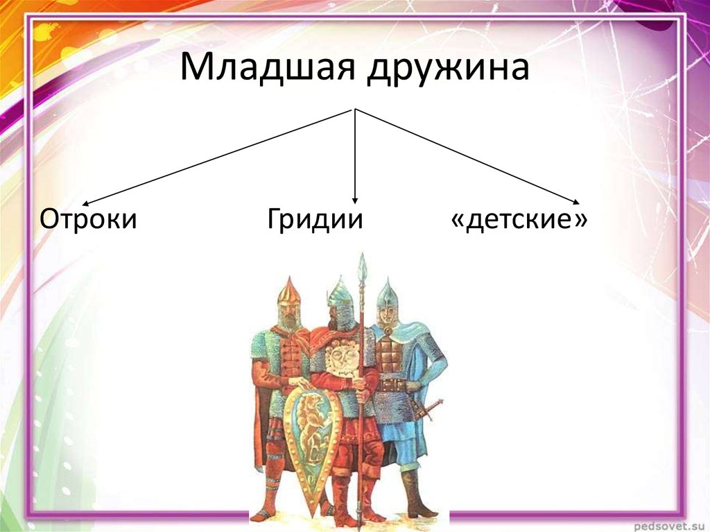 Дружина это в древней руси. Младшая дружина в древней Руси. Старшая и младшая дружина в древней Руси. Старшая дружина в древней Руси это. Старшая и младшая дружина в Киевской Руси.