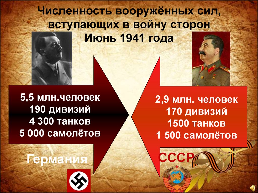 Все планы великой отечественной войны 1941 1945