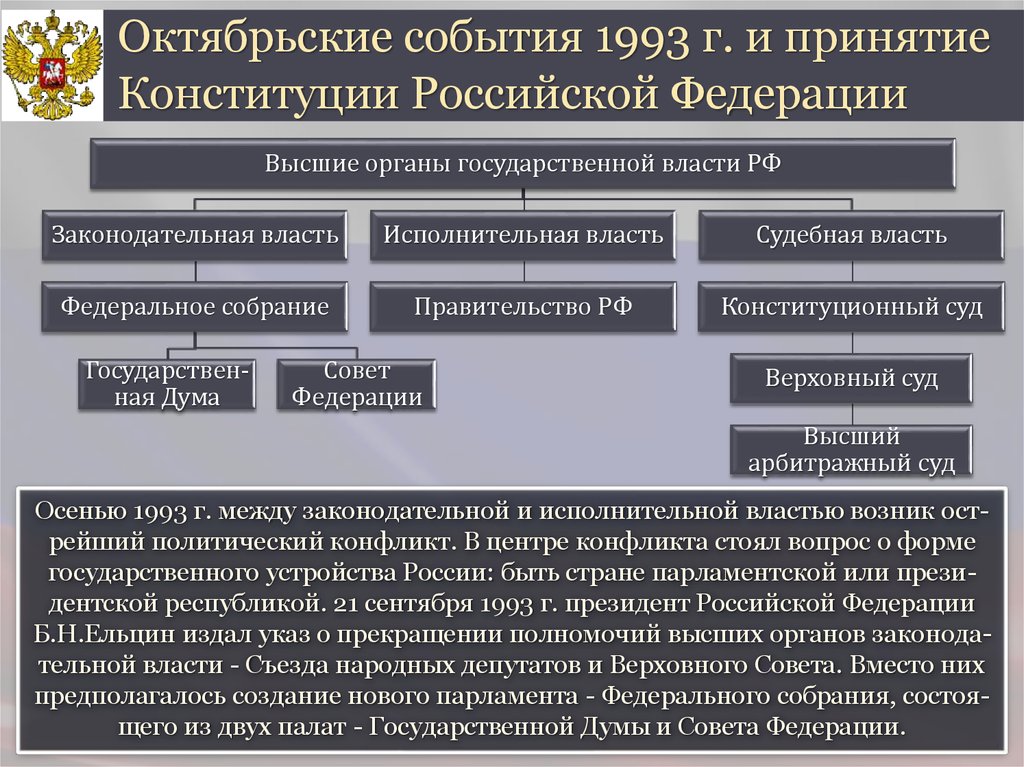 Проблемы власти в современной россии проект 10 класс