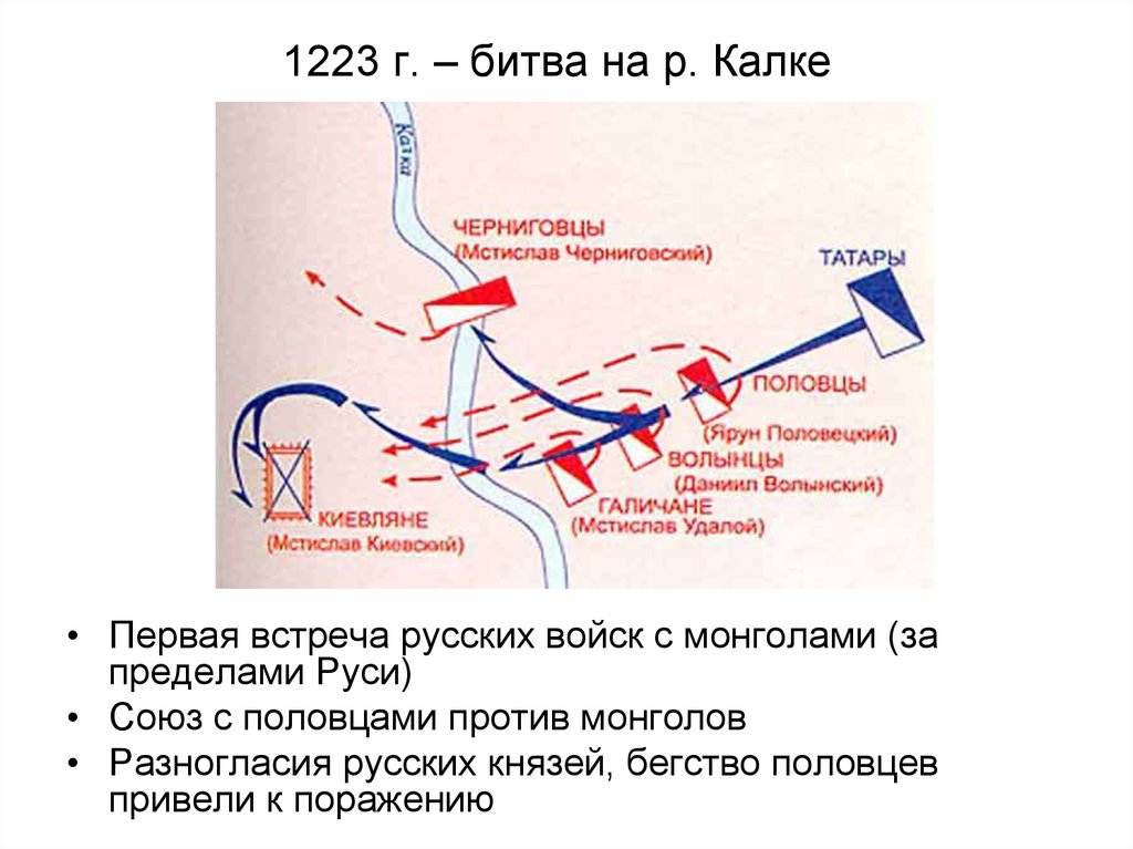 Схема битвы на реке калка